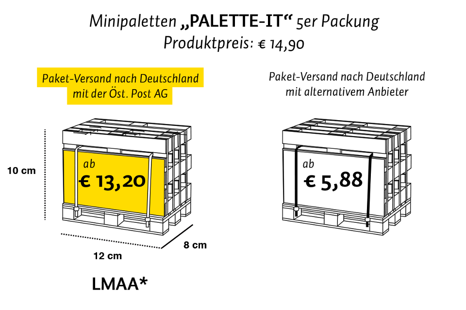 Österreichische Post vs. Pack&Weg